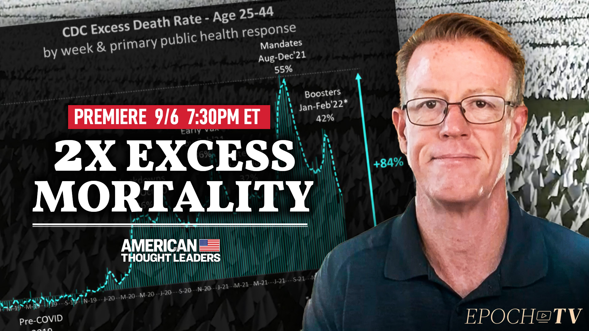PREMIERING 7:30PM ET: 84 Percent Rise in Excess Deaths Among Millennials—Edward Dowd on New Society of Actuaries Data - Vimarsana News