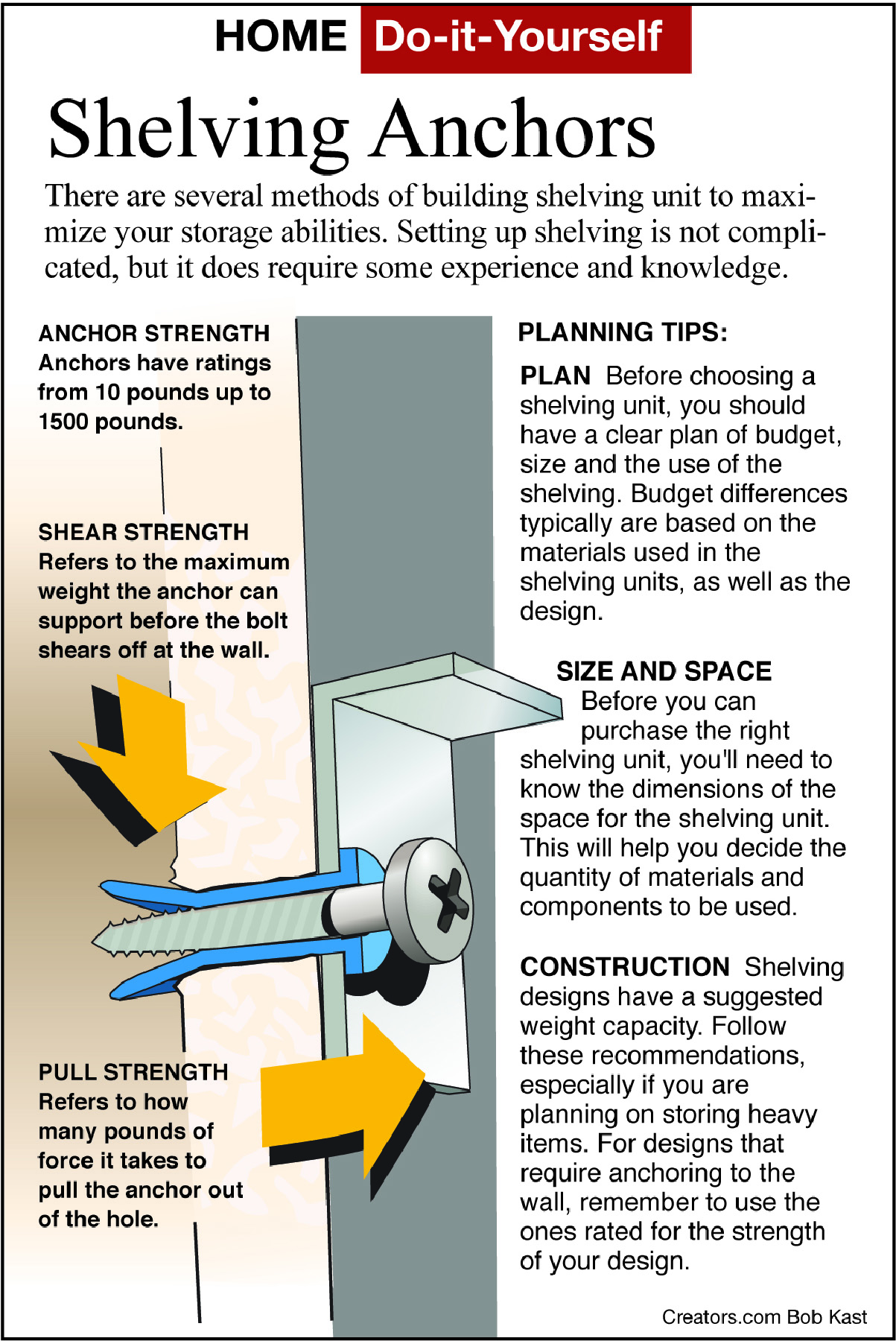 The Correct Wall Anchors Make Strong Shelves The Epoch Times