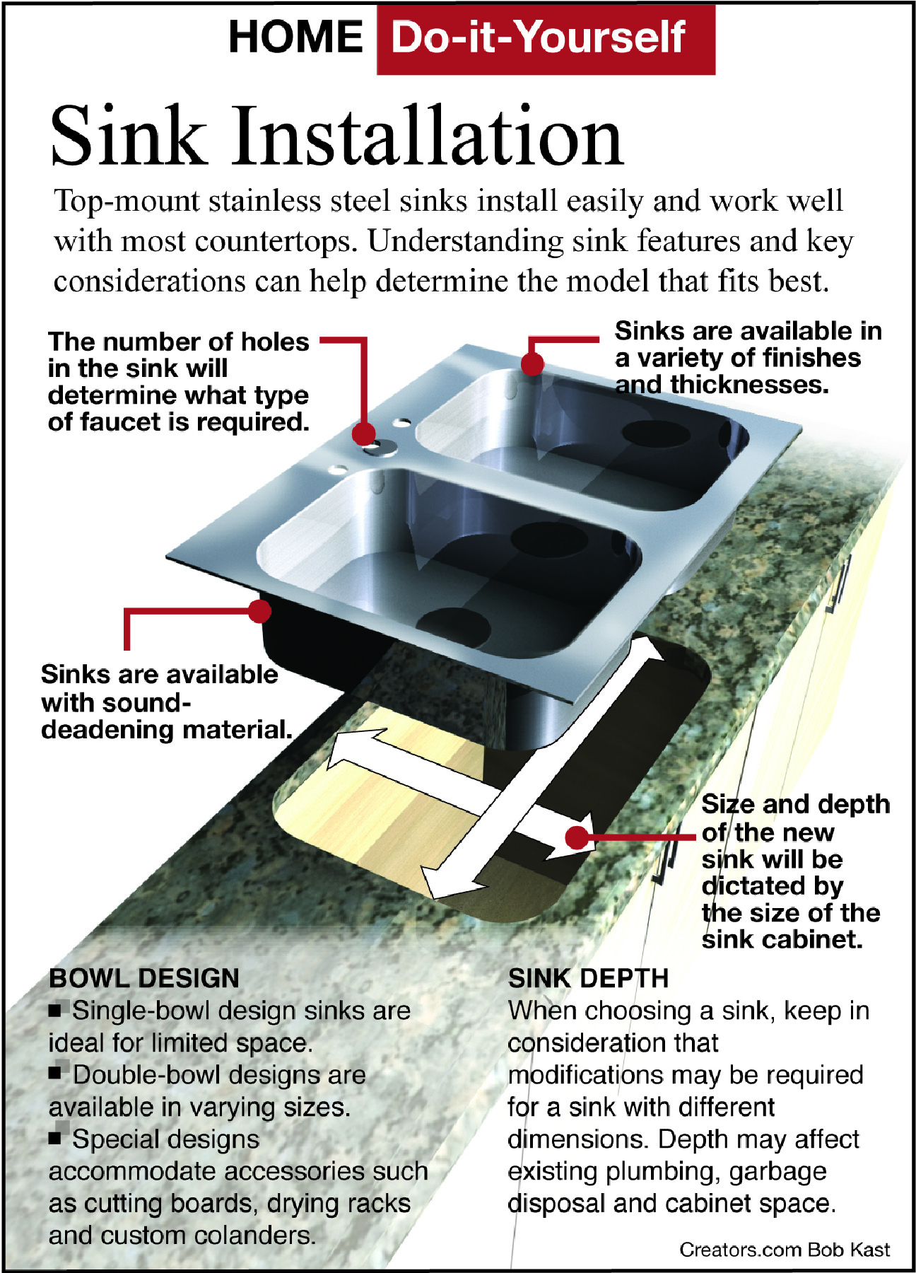 sink installation tip sheet
