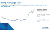 US Mortgage Rates Hit Over 7 Percent, the Highest in Over Two Decades