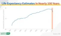 Sharpest Life Expectancy Drop in 100 Years Has More Causes Than COVID-19