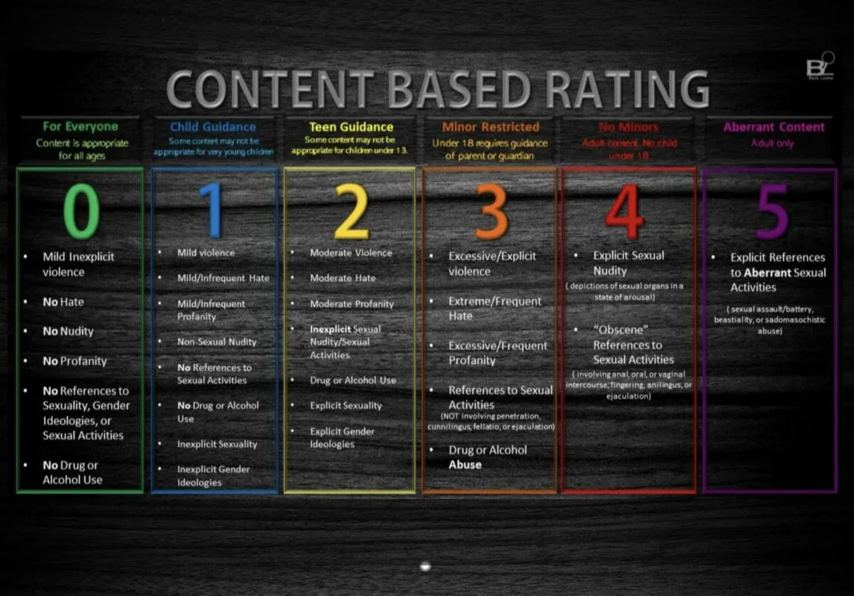 The BookLooks rating system for questionable content in children's books. (Photo courtesy of BookLooks)