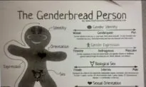 Students Nationwide Face Pressure to Become LGBT