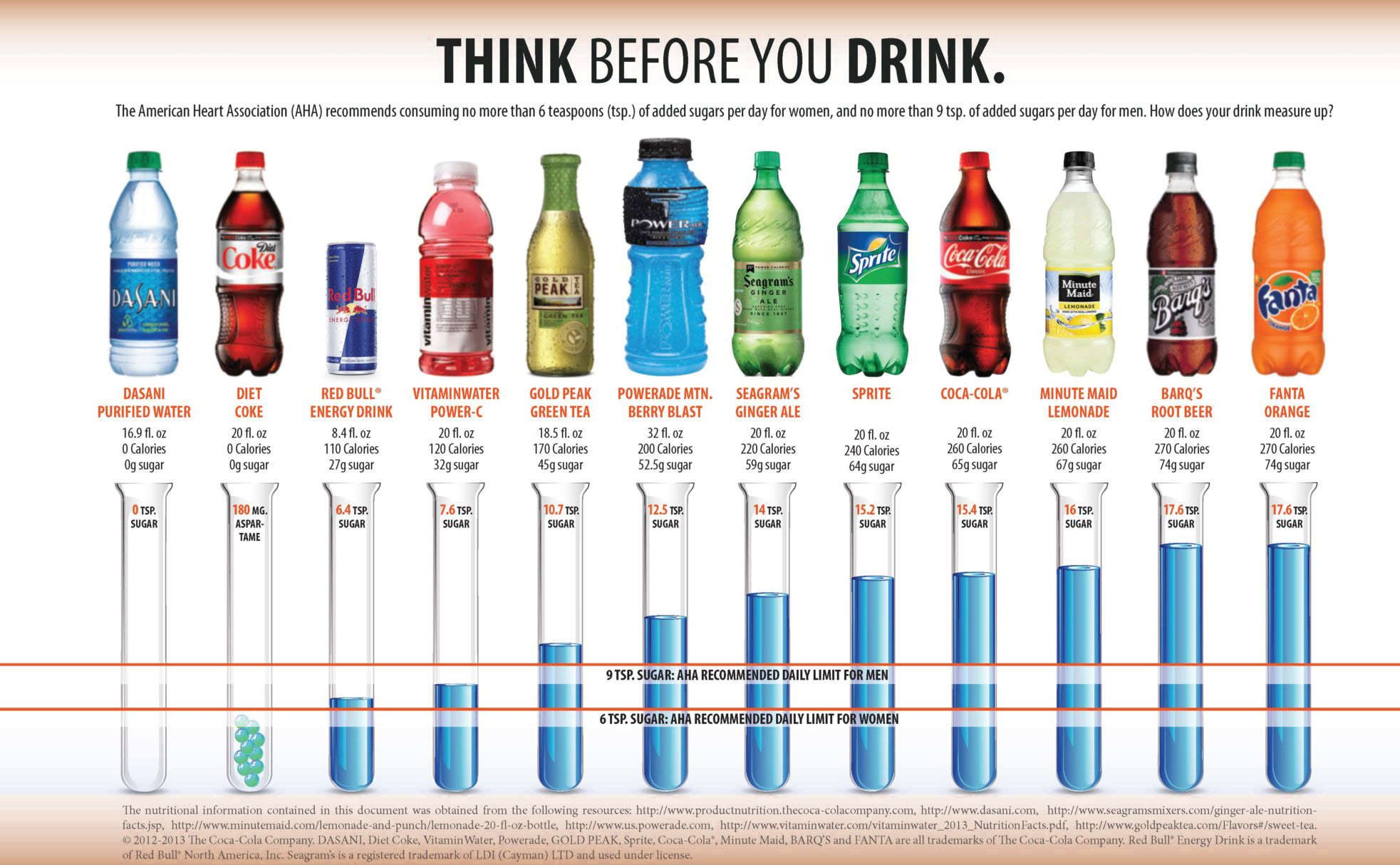 This Is What Happens When You Stop Eating Sugar For 14 Days