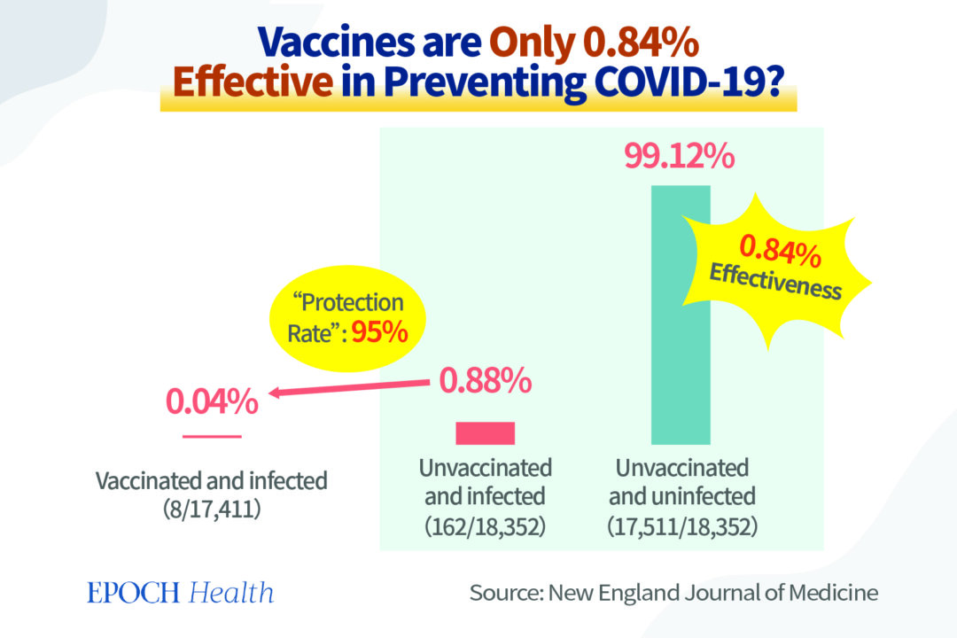 Lancet Commission Report: 6 Reasons COVID Response ‘A Massive Global Failure’