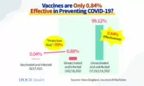 Lancet Commission Report: 6 Reasons COVID Response ‘A Massive Global Failure’