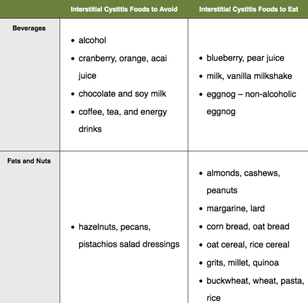 interstitial-cystitis-diet-choose-foods-to-prevent-ic-naturally