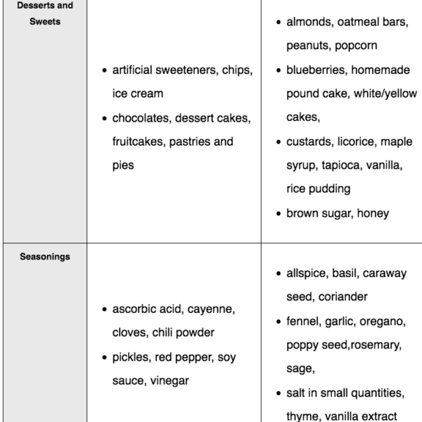 interstitial-cystitis-diet-choose-foods-to-prevent-ic-naturally-recipes