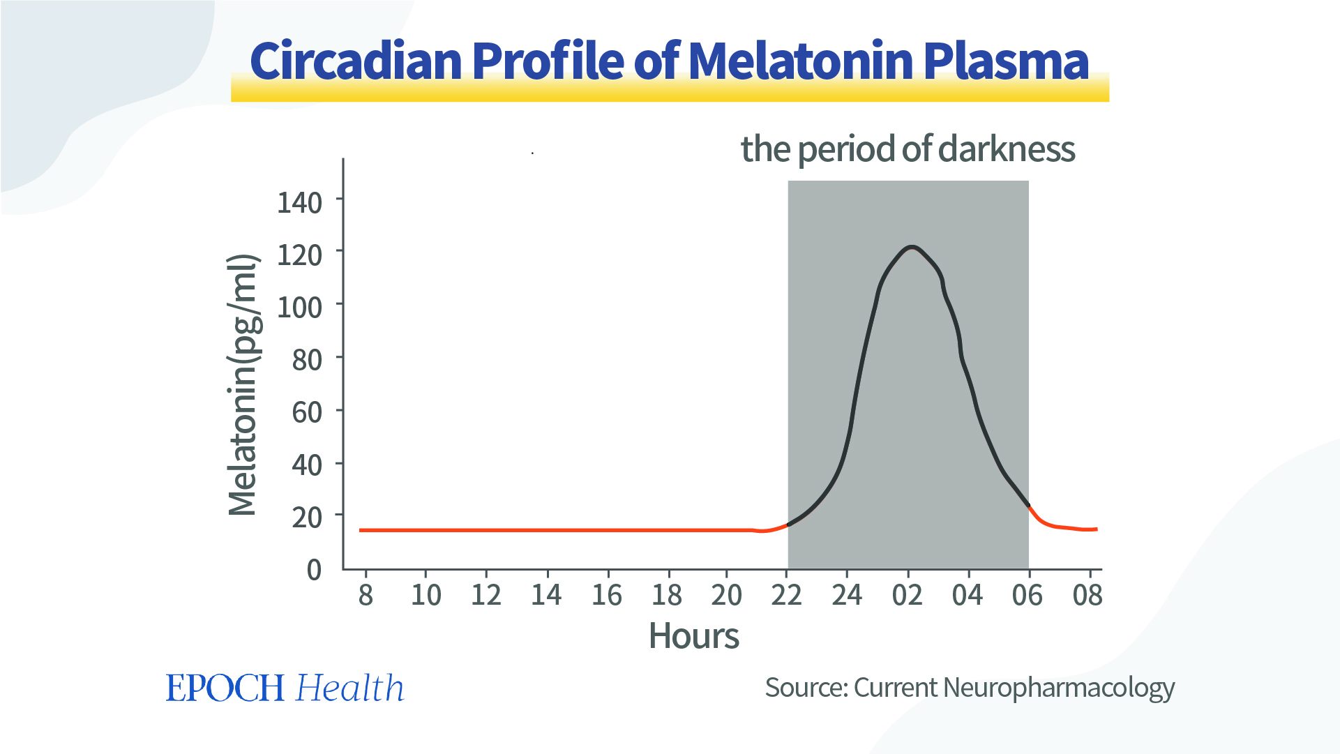 melatonin