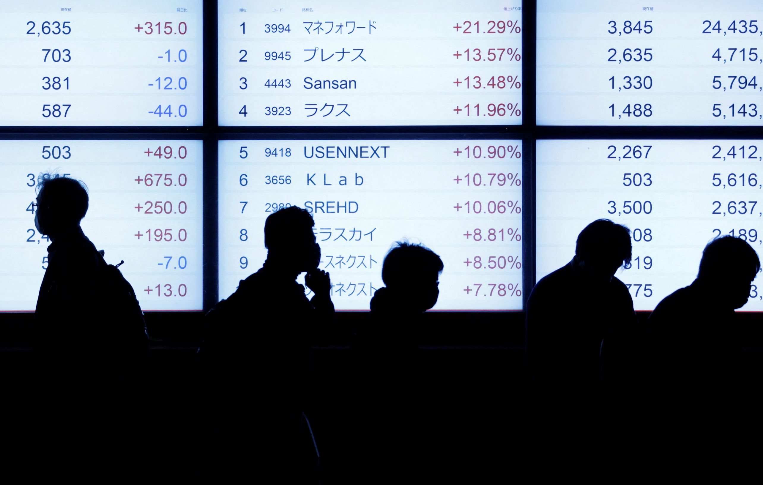 Stocks Sag, Bond Yields Firm as Yen Sinks Further - Vimarsana News