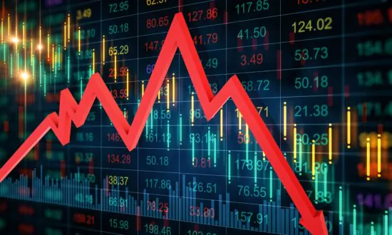 Global Earnings Recession Risk