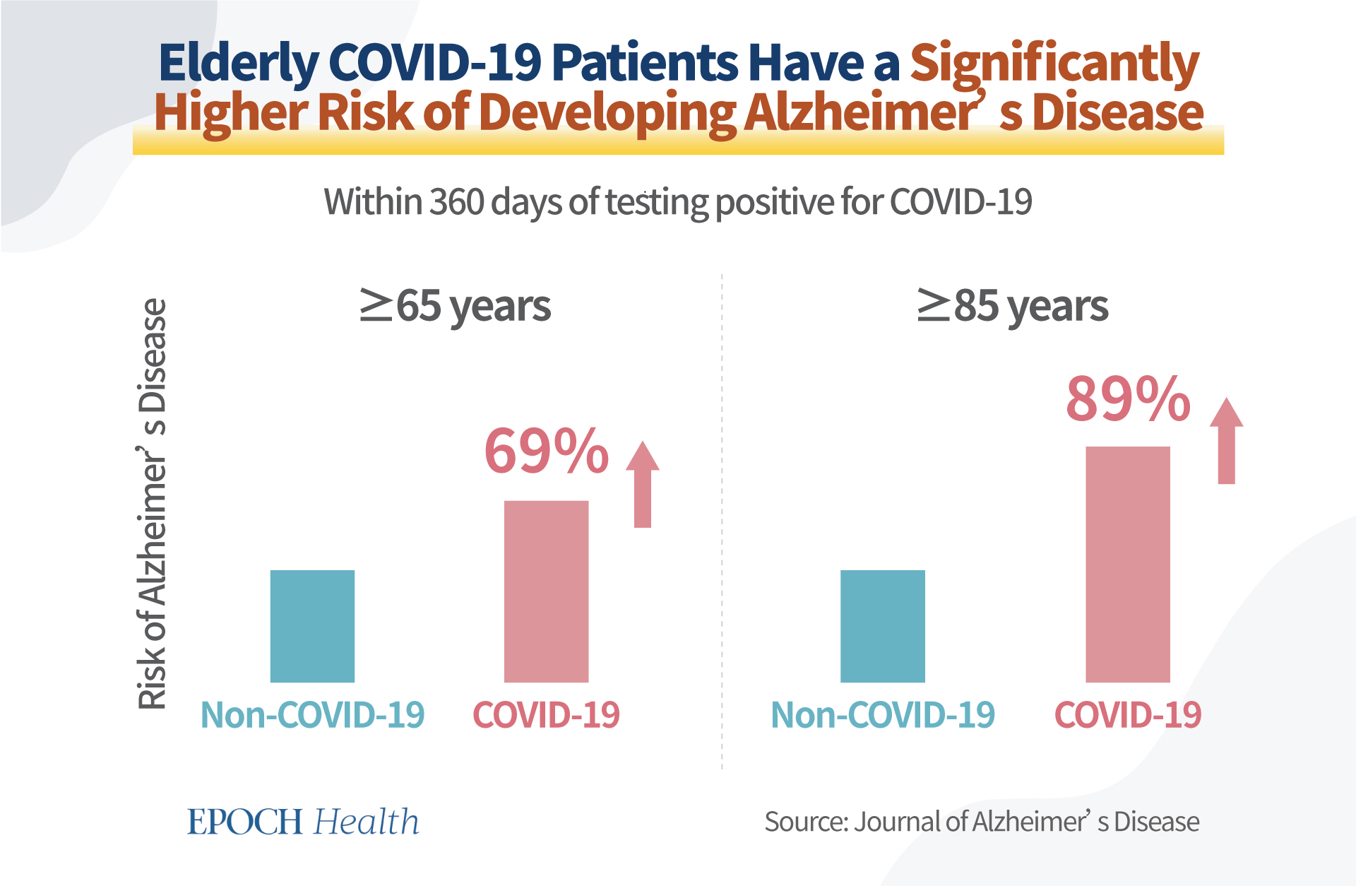 covid-related-risks-of-alzheimer-s-and-parkinson-s-diseases-here-is