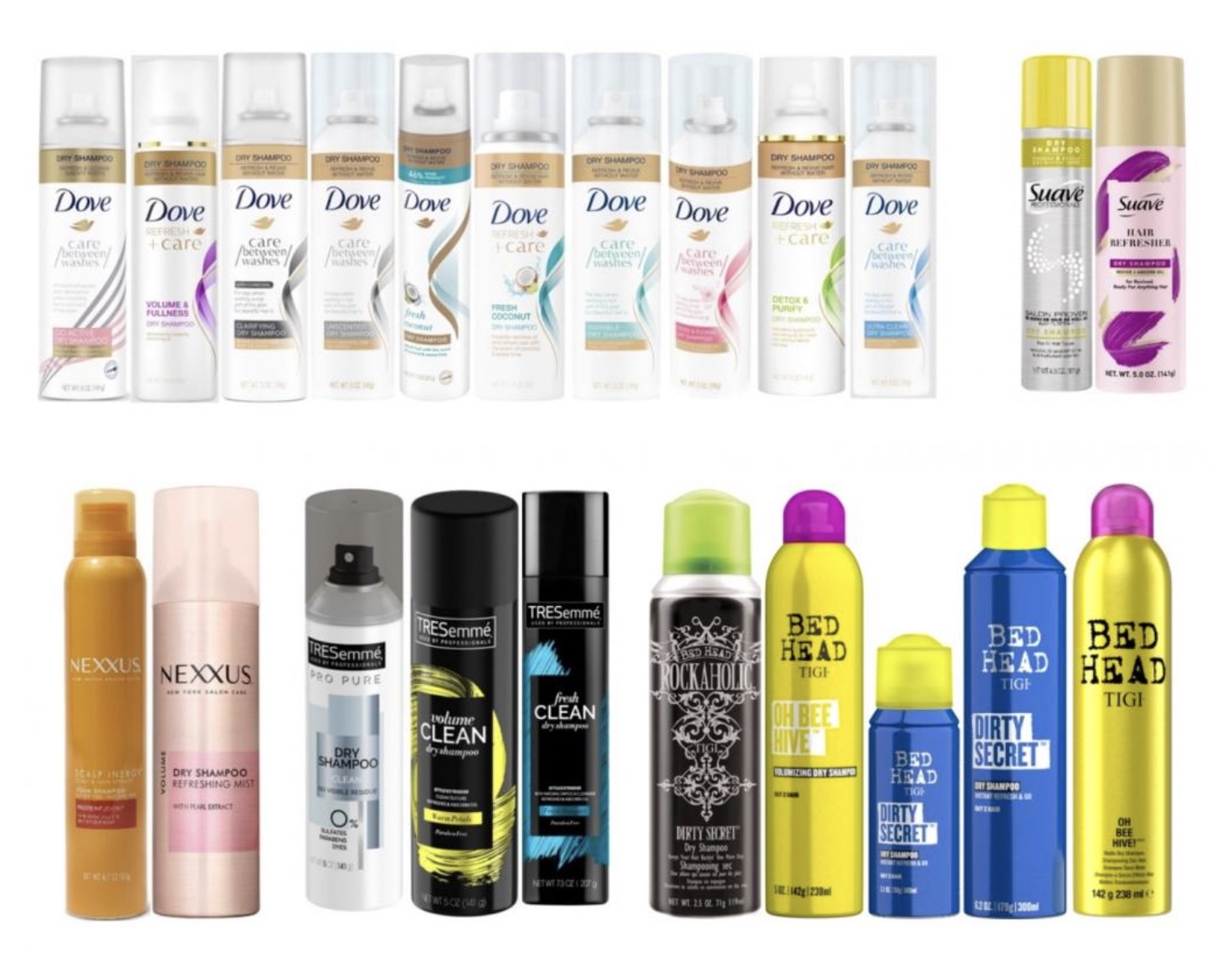 More Top-Selling Dry Shampoos Found to Have Cancer-Causing Benzene: Study - Vimarsana News