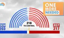 NTD Good Morning (Nov. 15): GOP Projected One Seat Away From House Majority