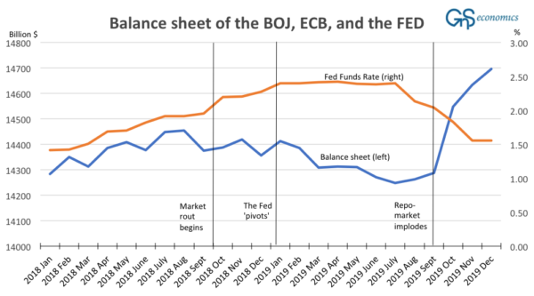 Fed Funds