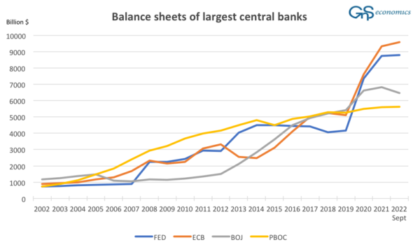 Bank of Japan, European Central Bank, the Federal Reserve and the Peoples Bank of China in U.S. dollars.