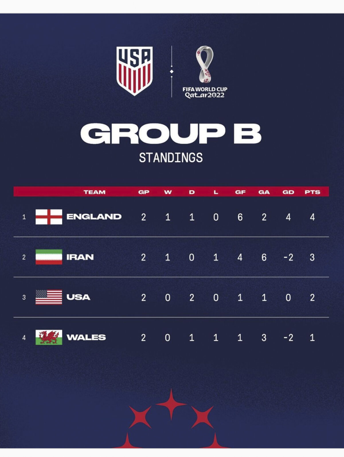 WCup Iran US Emblem Gone