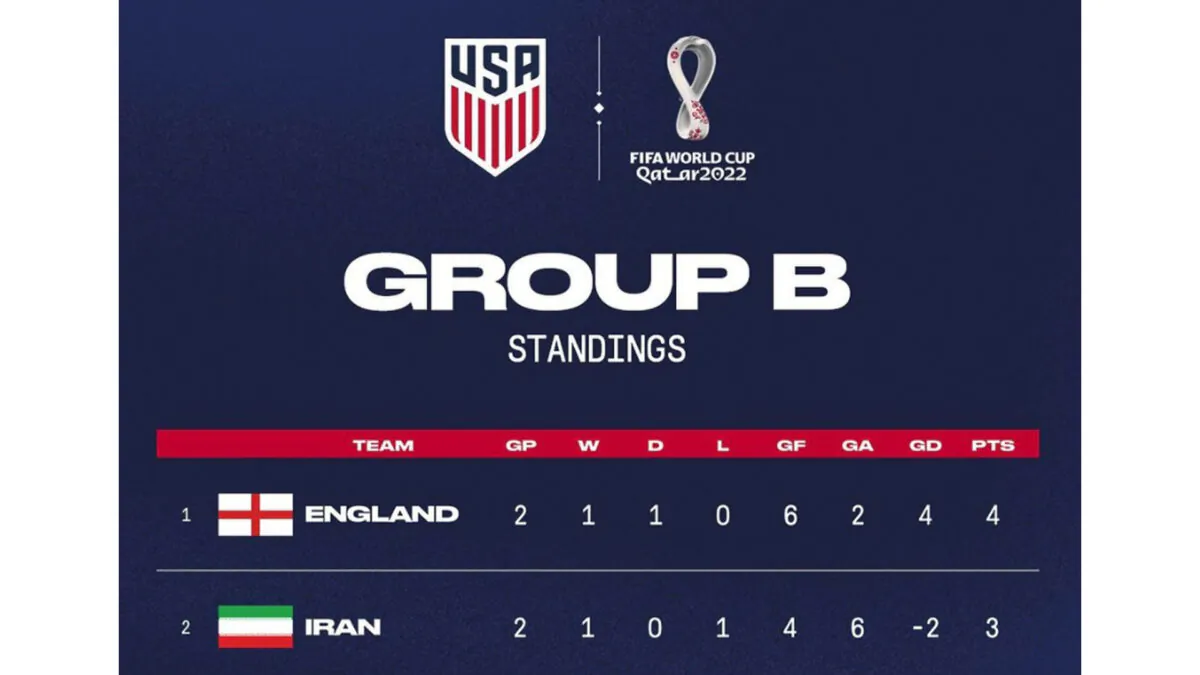 A U.S. soccer federation screenshot displaying Iran's national flag on social media without the emblem of the Islamic Republic. (Instagram via AP)
