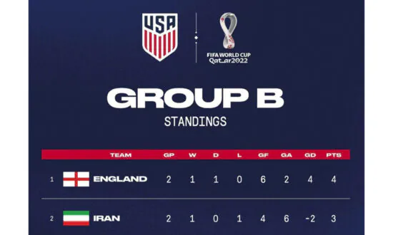 US Soccer Briefly Removed Emblem From Iran Flag to Show Support for Protesters