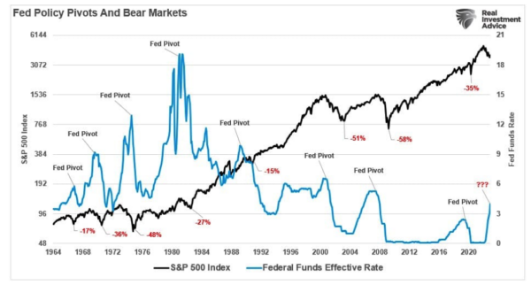 2-The Bull Case Has Two Problems