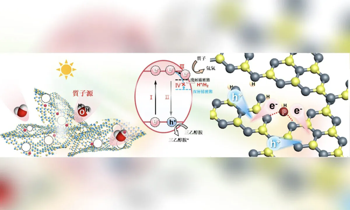 The research team of the University of Hong Kong (HKU) introduces a new concept to promote efficient photocatalytic solar-to-H2 conversion. (Courtesy of HKU)
