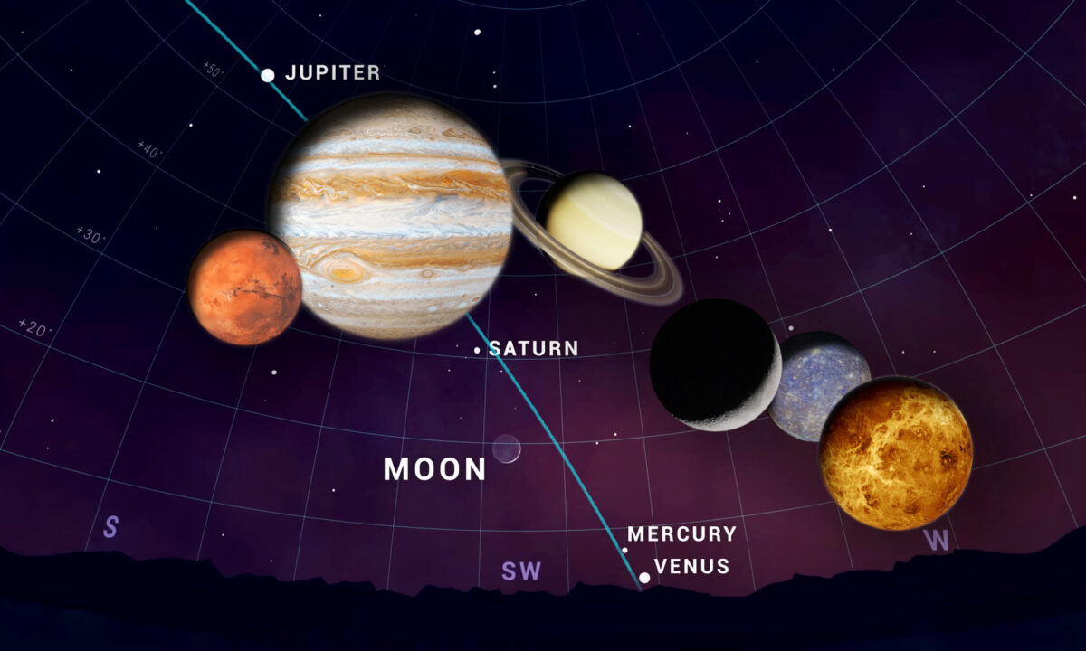 8 Celestial Bodies Line Up to Form Parade’—For the Second