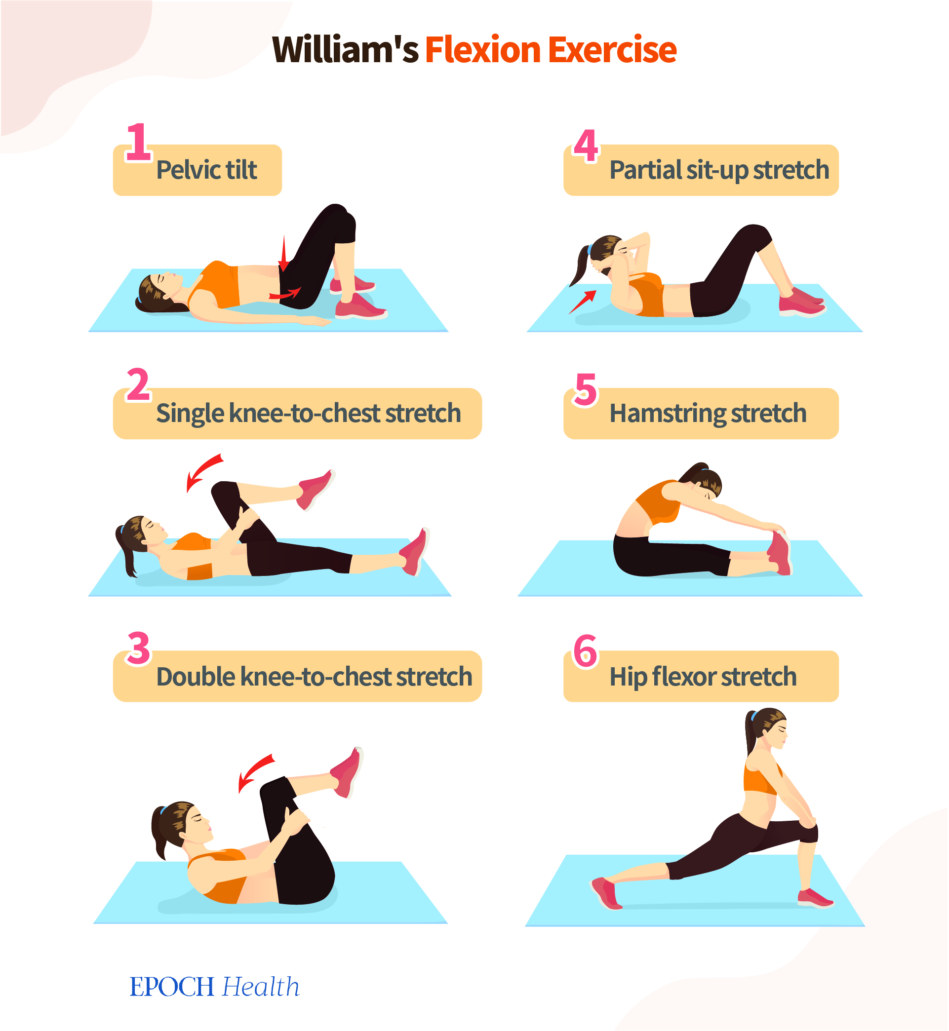 Slipped Disc Can Be Cured Without Surgery, 3 Exercise Remedies to Help