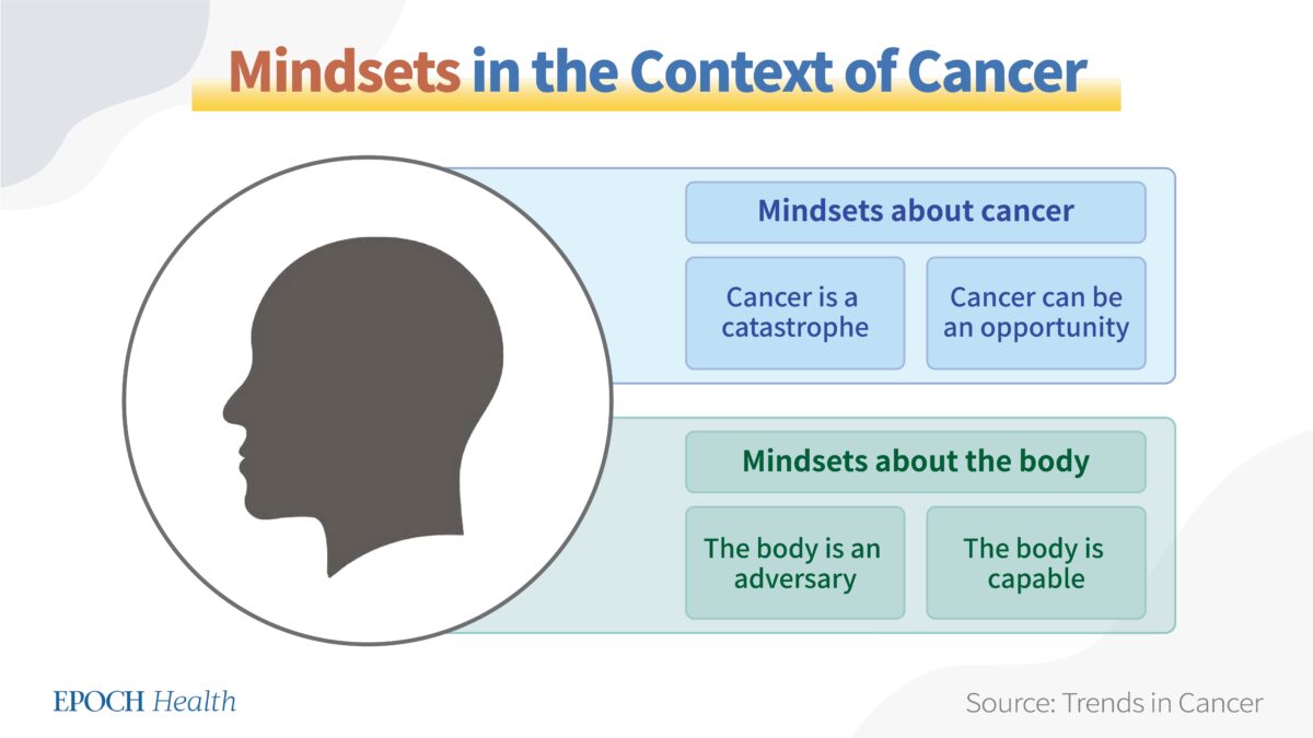 Cancer—Catastrophe Or Opportunity? Changing Your Mindset Helps You ...