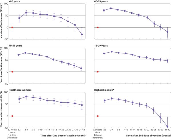 Effectiveness of mRNA vaccines BMJ 