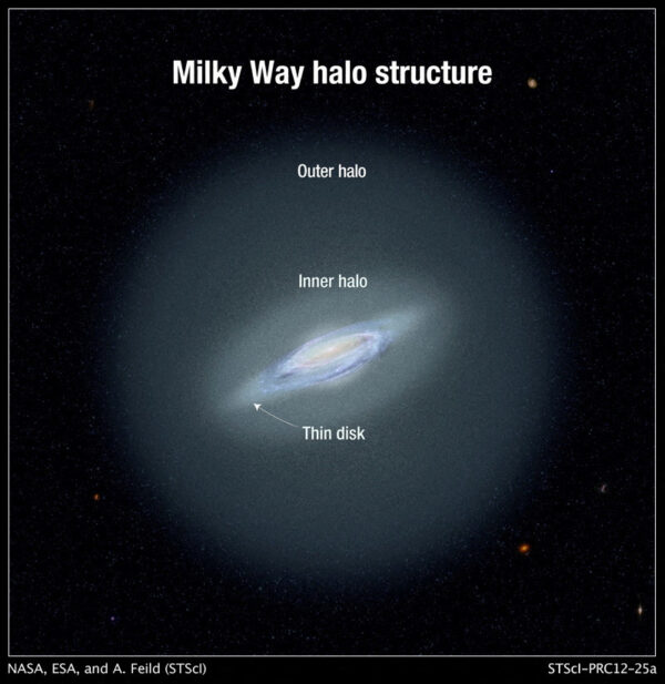 milkyway