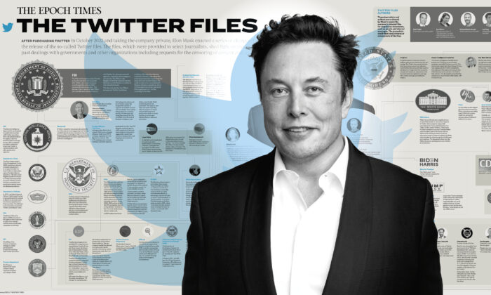 EXCLUSIVE INFOGRAPHIC: First Comprehensive Overview of Twitter Files Revelations