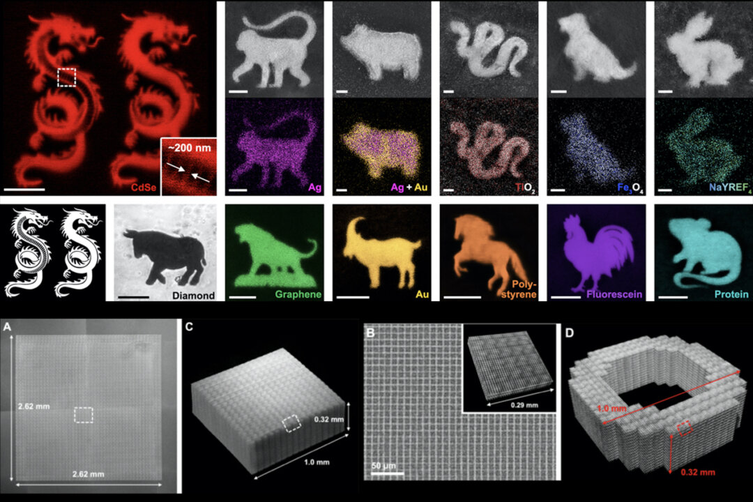 Above: SEM images and the corresponding full EDX mapping results of the zodiacs patterned on pre-shrunk hydrogels. (Note that the mappings of all the rare earth elements are merged into one image (RE) due to their low ratios in the NPs; and the abundant oxygen at the background of TiO2 and Fe3O4 patterns, and the Na at the background of NaYREF4 can be partially attributed to the hydrogel substrate); Scale bars are 1 μm.
Below: Fabrication of large-scale woodpile structures: (A) 12-layer woodpile structure of florescent polystyrene (top view, stitched from 16 sub-images due to the limited microscope field of view); (B) zoomed-in view of (A), where the inset shows a 3D fluorescent image of the structural details in the selected area; (C) cuboid woodpile structure of florescent protein; (D) O-shaped 3D woodpile structure of CdSe. (Courtesy of Chinese University of Hong Kong)