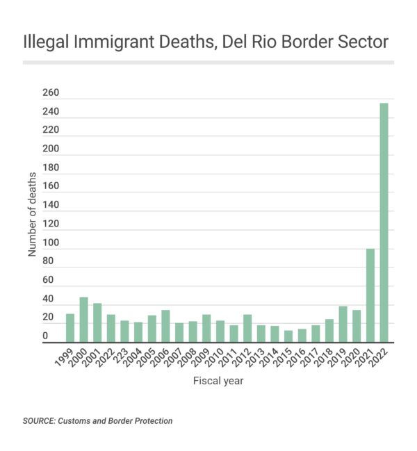 border-deaths-del-rio-600x649.jpeg