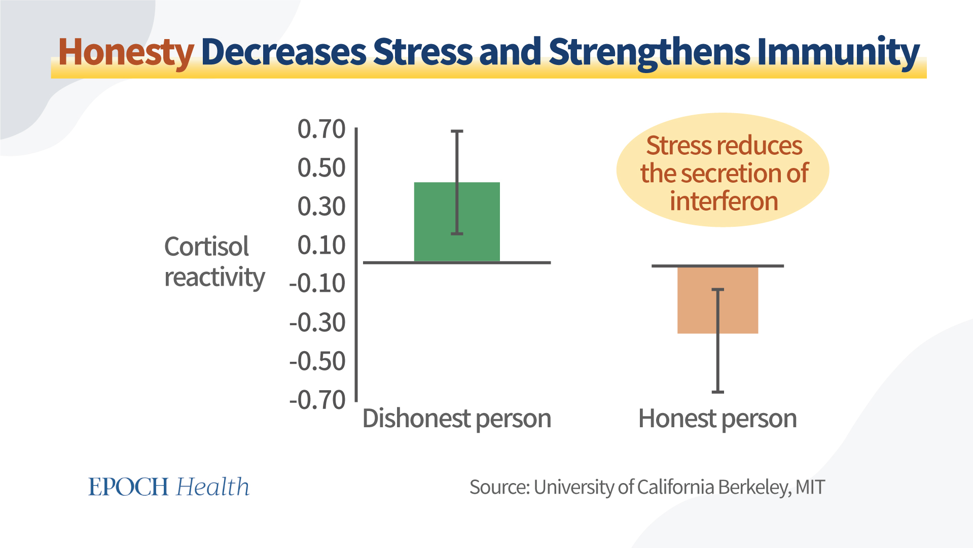 Η ειλικρίνεια μειώνει το άγχος και ενισχύει το ανοσοποιητικό.  (The Epoch Times)