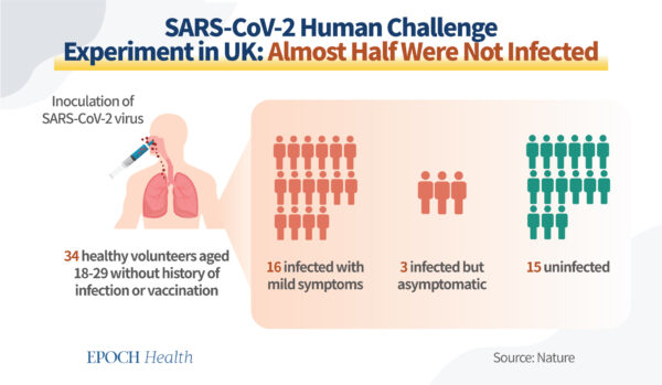 COVID virus human challenges experiment in UK