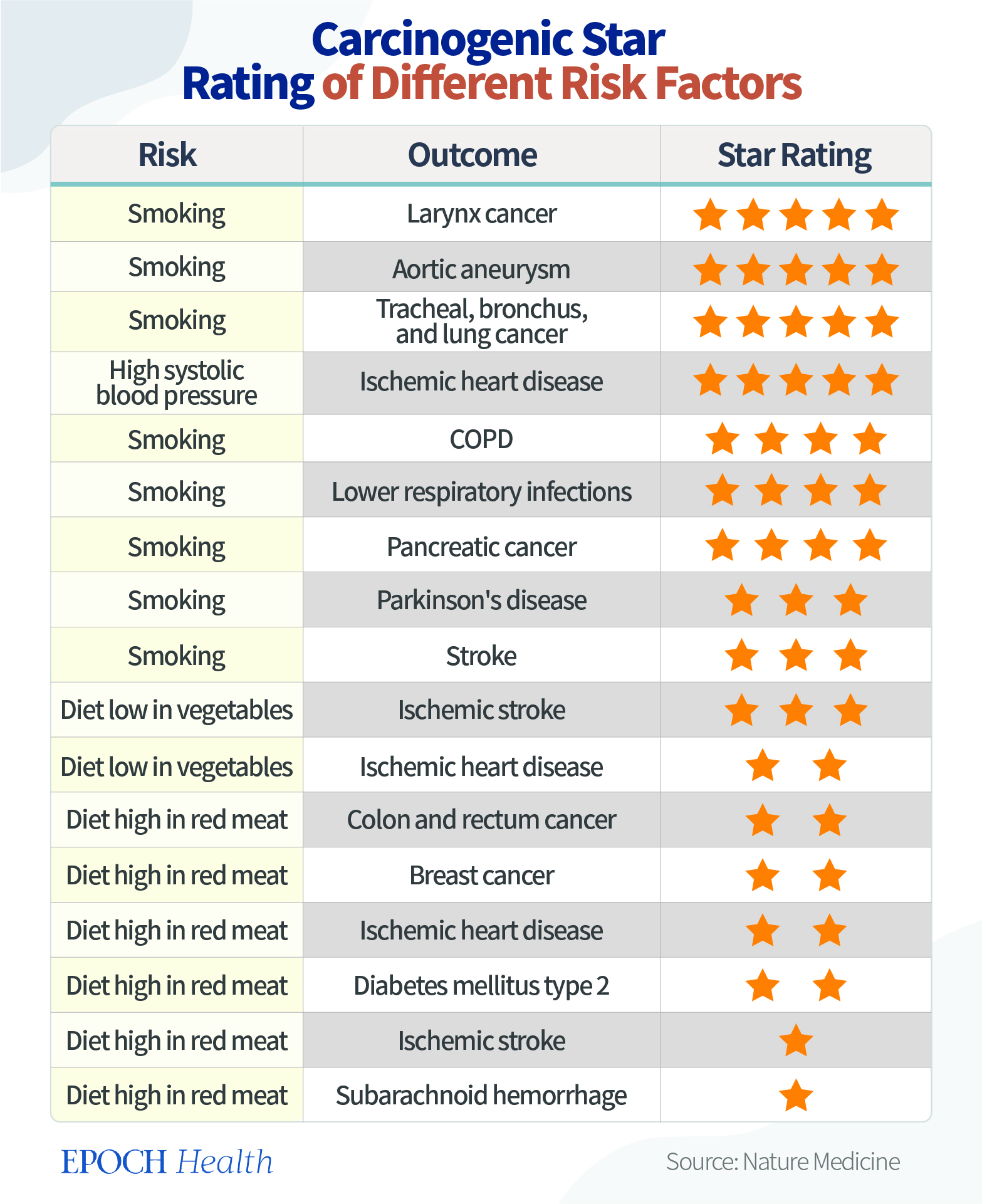 bekendtskab klippe undskyld The Evidence on Red Meat: Is it Carcinogenic or Healthy? | Rafter W Ranch |  Colorado Grass Fed Beef, Lamb, Poultry, Produce