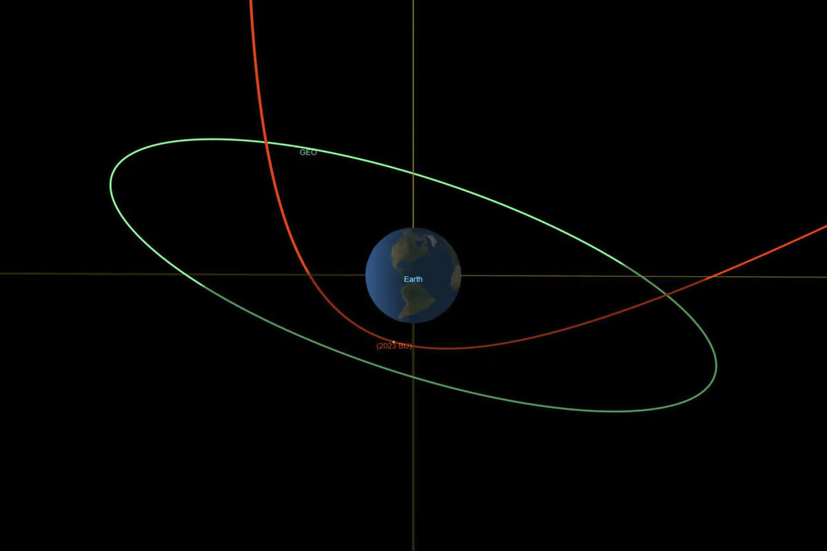 The estimated trajectory of asteroid 2023 BU, in red, and the orbit of geosynchronous satellites, in green. (NASA/JPL-Caltech via AP)