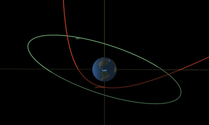 The estimated trajectory of asteroid 2023 BU, in red, and the orbit of geosynchronous satellites, in green. (NASA/JPL-Caltech via AP)