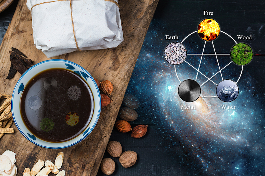 NextImg:Theory of 5 Elements in Traditional Chinese Medicine