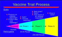 What Happens to Vaccine Clinical Trial Participants?