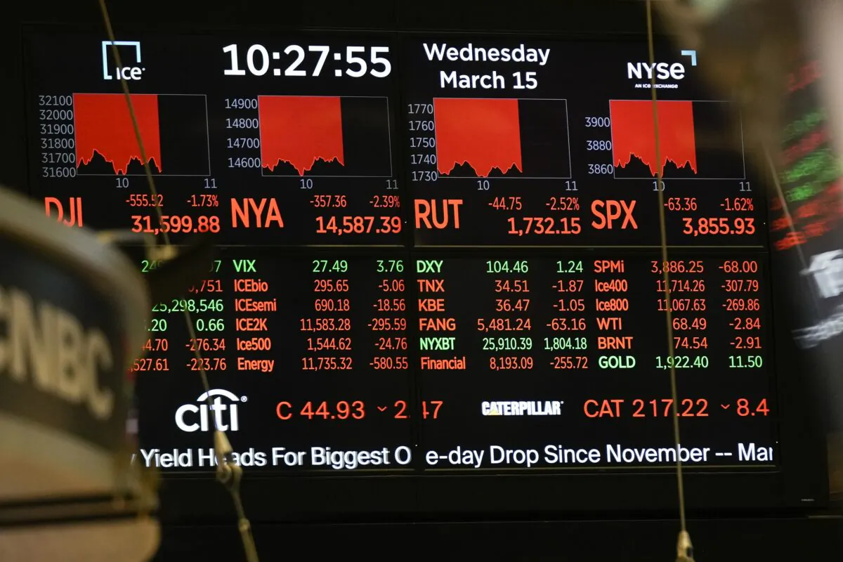 A display shows most indicators down on the floor at the New York Stock Exchange in New York on March 15, 2023. (Seth Wenig/AP Photo)