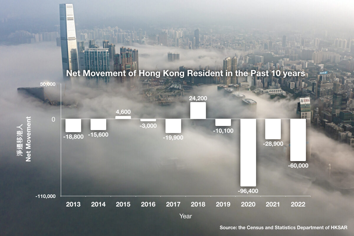 NextImg:Hong Kong's Immigration Wave Continues