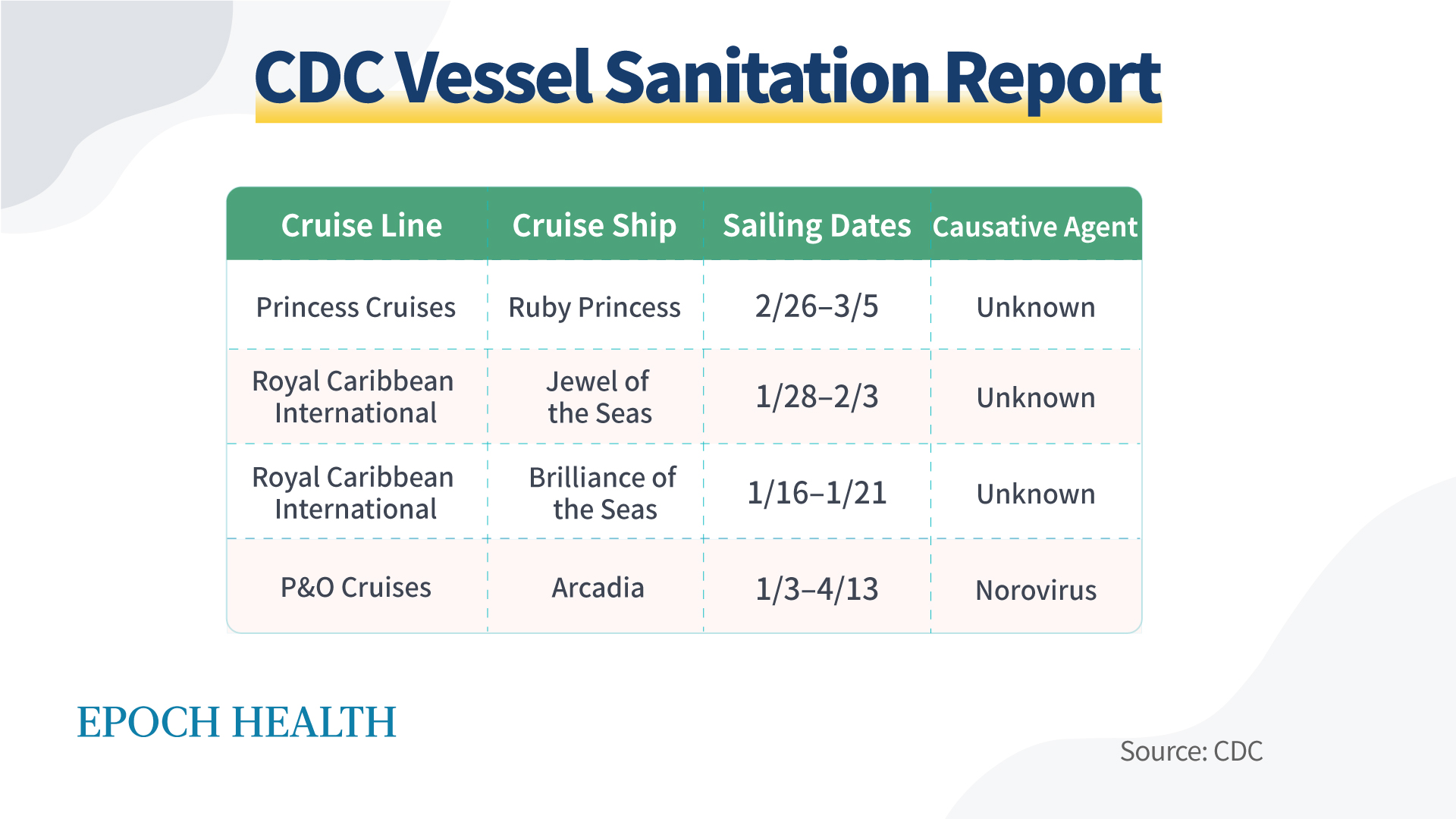 The Culprit Behind The Cruise Ship Outbreaks Norovirus 