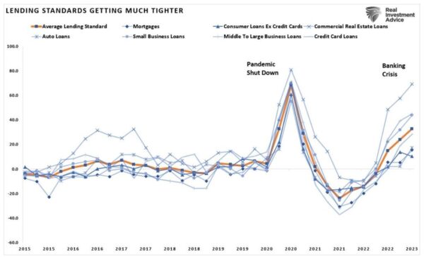 Chart4