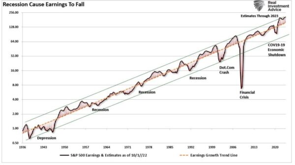 Chart6