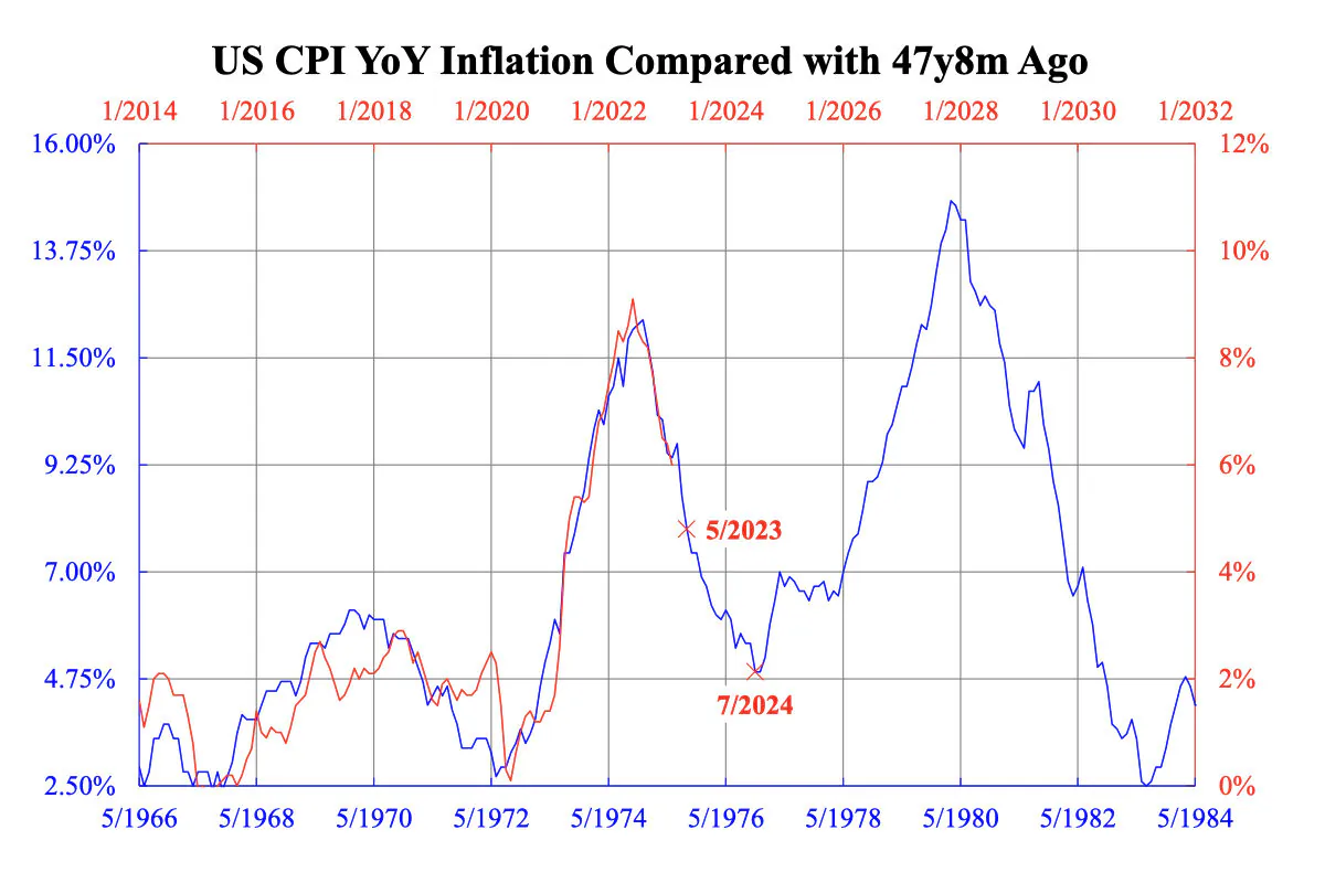 U.S. CPI year-over-year inflation, on April 9, 2023. (Law Ka-chung)