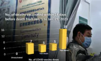 76 Percent of COVID-19 Deaths Reported Between Jan. 1 and End March in Hong Kong Were Vaccinated