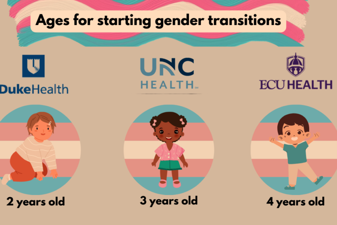 LIVE NOW: Senate Committee Holds Hearing to Examine Gender Transition Procedures on Minors