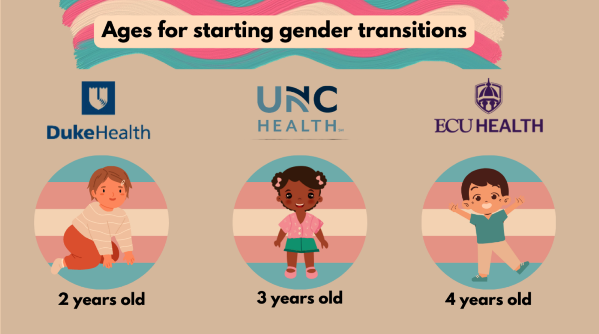 NextImg:'Transgender' Toddlers as Young as 2 Undergoing Mutilation/Sterilization by NC Medical System, Journalist Alleges