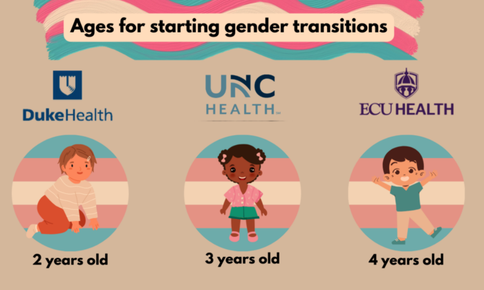 'Transgender' Toddlers as Young as 2 Undergoing Mutilation/Sterilization by NC Medical System, Journalist Alleges